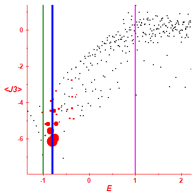 Peres lattice <J3>
